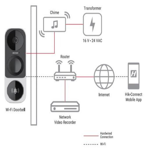 DS-HD1 3 MP Outdoor Wi-Fi Smart Doorbell Camera