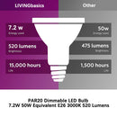 7.2W 50W Equivalent PAR20 Dimmable LED Bulb E26 520 Lumens 40º Beam Angle - LIVINGbasics™(3000K/5000K)