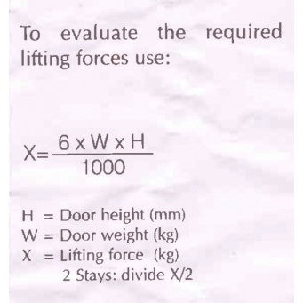 GAS Lift and Gas Stay for Wood Door / Aluminium Frame 80N/100N