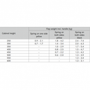 GRASS: Kinvaro T-65 Lift-up Flap Fitting Black/Yello Spring F151147682