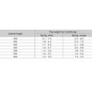 Kinvaro T-71 Lift-Up Flap Fitting, WHITE SC 3D Adj